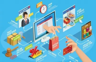 Sửa đổi, bổ sung một số quy định về thương mại điện tử