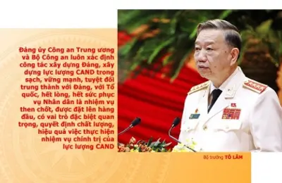 Đảng lãnh đạo tuyệt đối, trực tiếp về mọi mặt đối với Công an nhân dân