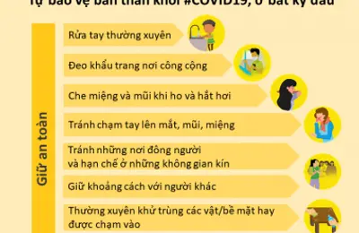 Thích ứng với “trạng thái bình thường mới” trong phòng, chống dịch COVID-19
