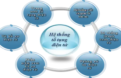Tìm hiểu về tòa án điện tử tại Hàn Quốc (Phần 2)