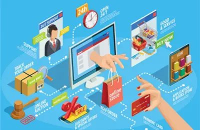 Tăng cường quản lý nhà nước trong lĩnh vực thương mại điện tử, kinh doanh trên nền tảng số